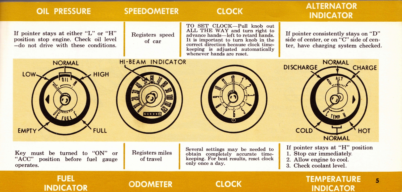 n_1967 Thunderbird Owner's Manual-05.jpg